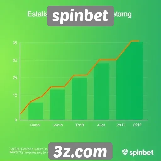 Estatísticas de crescimento de usuários da Spinbet